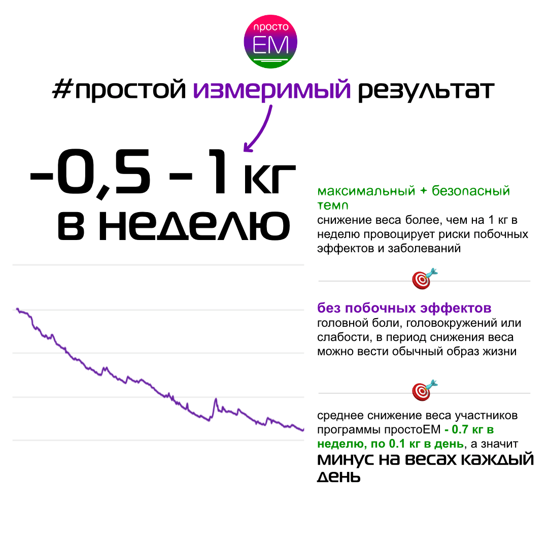 простоЕМ_результаты