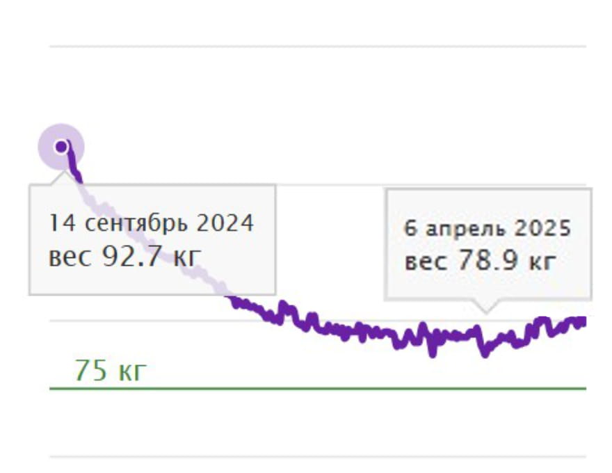 Алексей_результаты