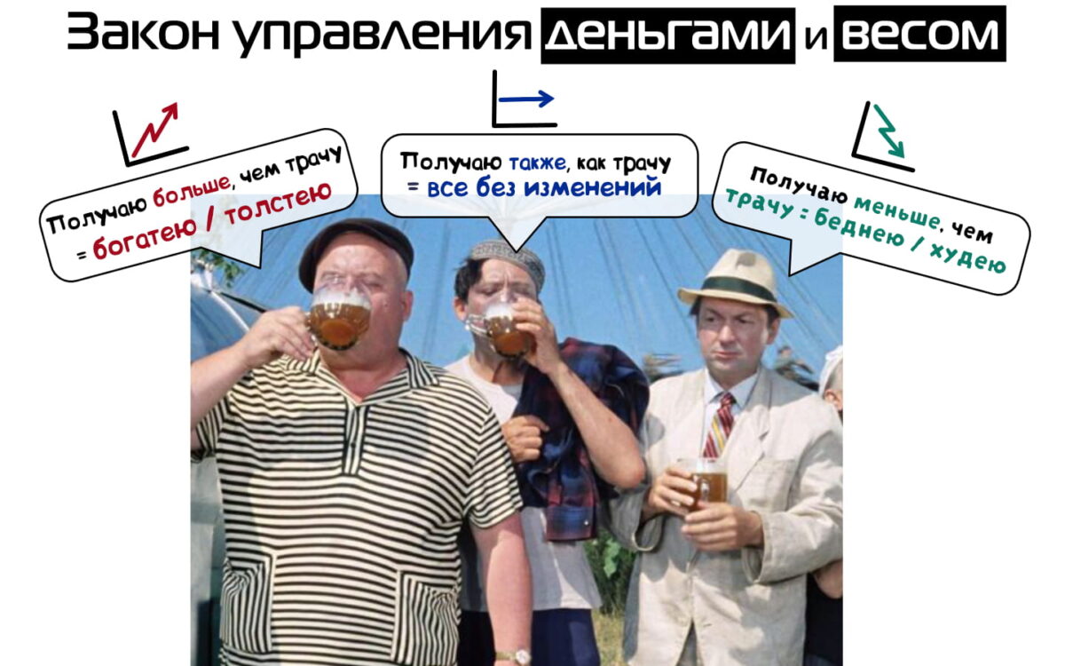 Главный энергетический закон