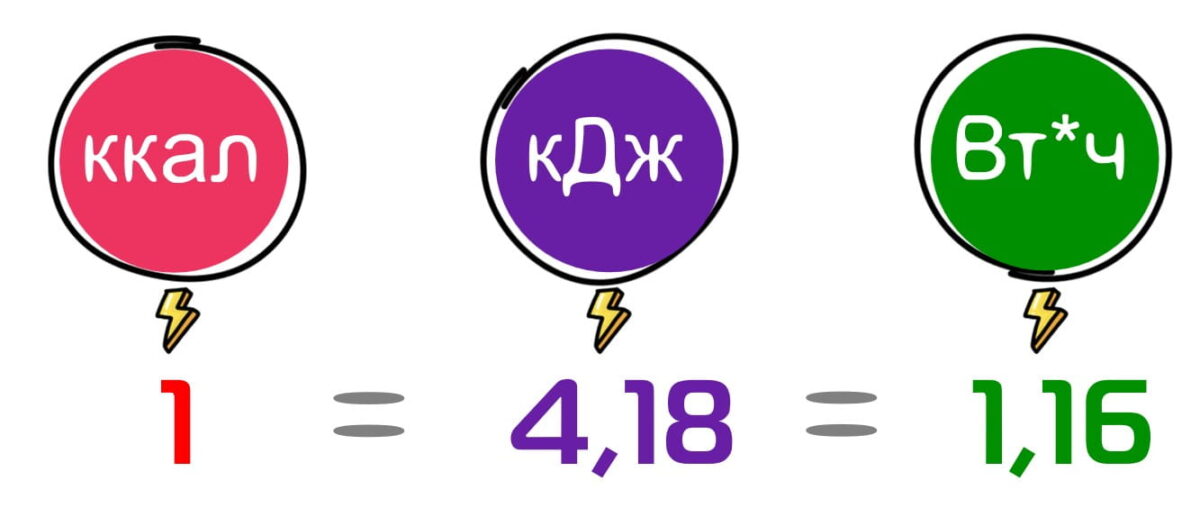 кКал-кДж-кВтчас