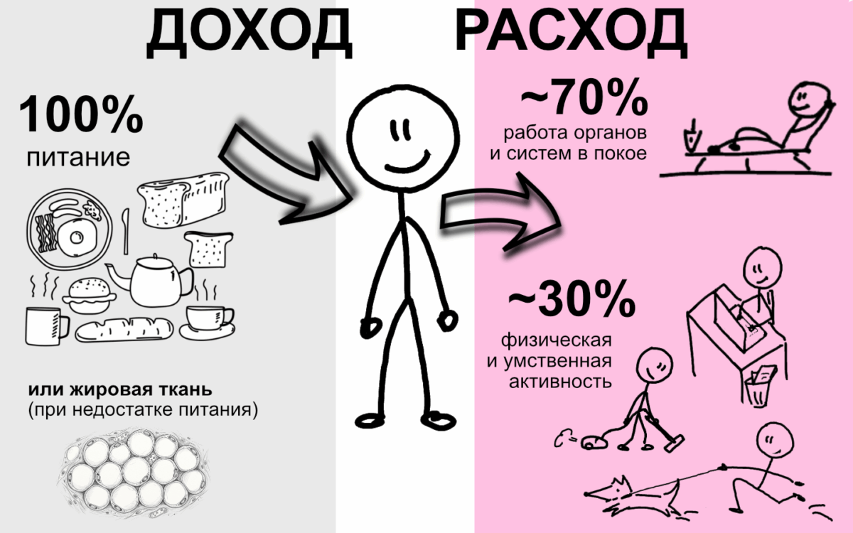 доход - расход