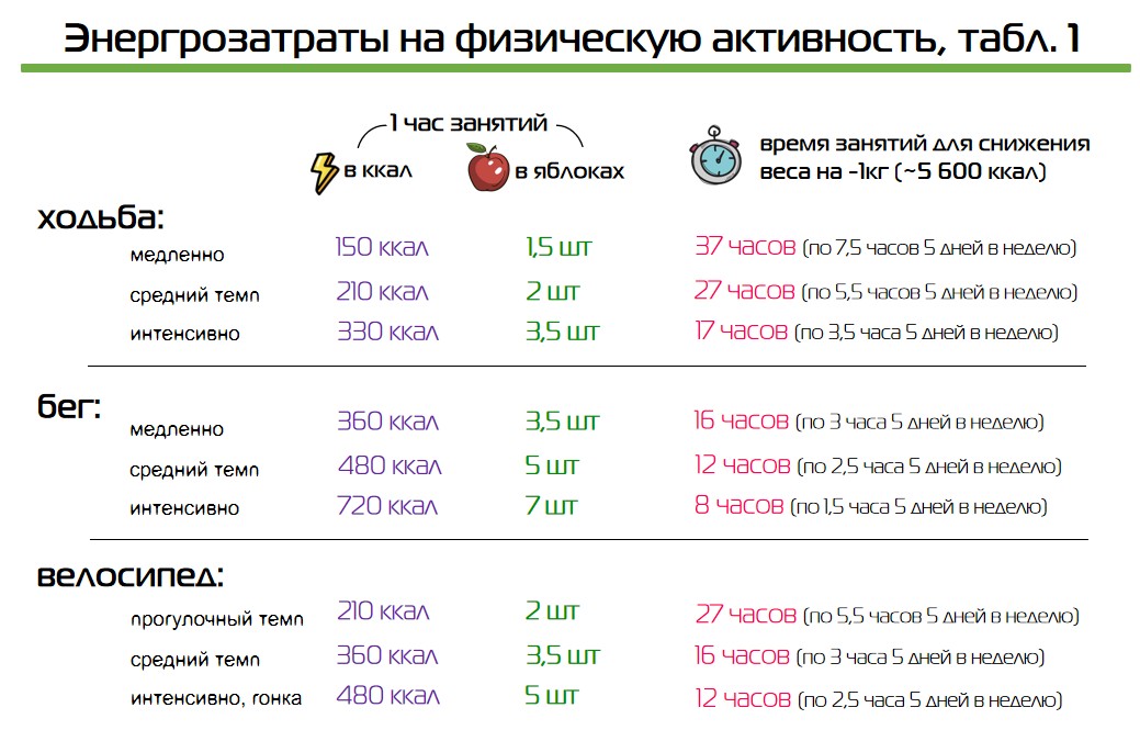 Таблица физической активности 1
