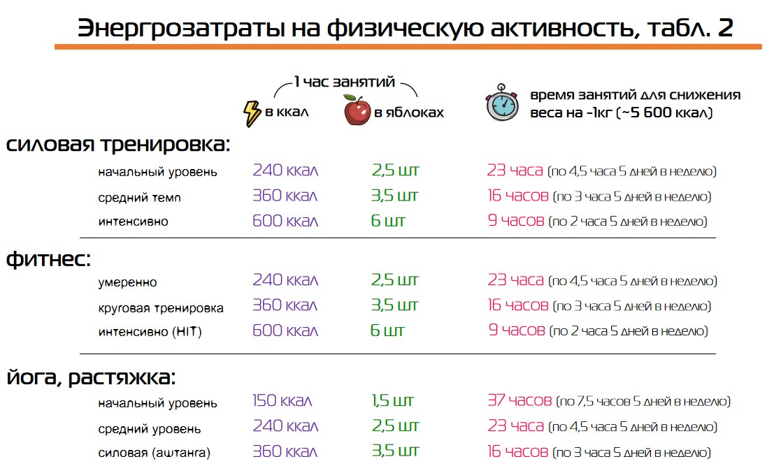 Таблица физической активности 2
