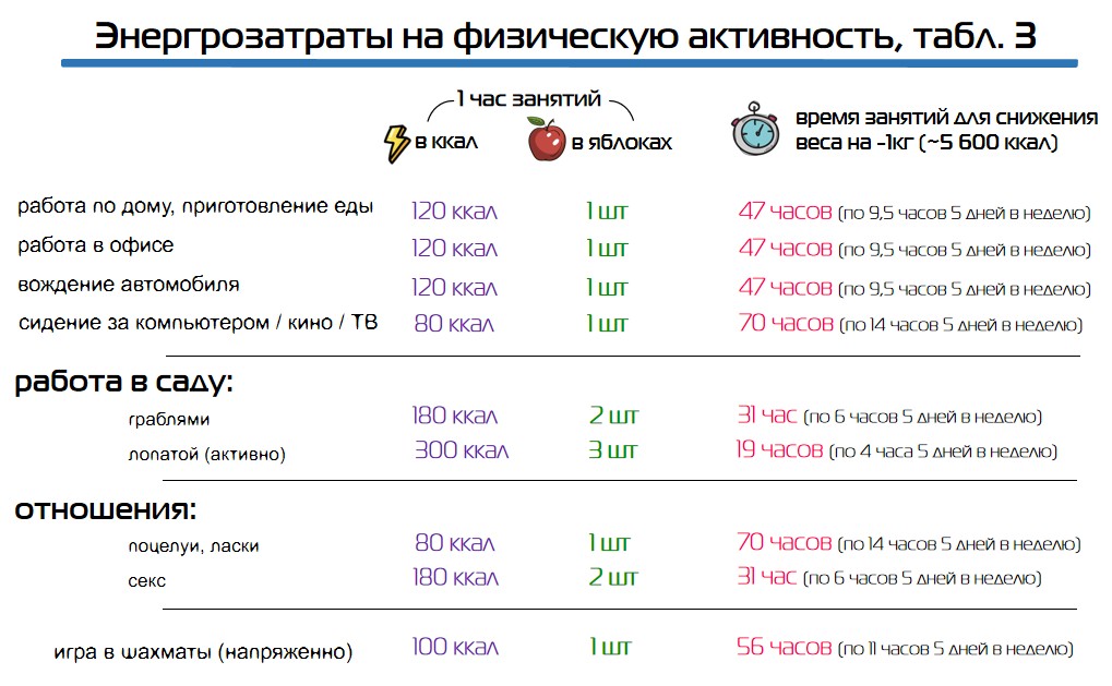 Таблица физической активности 3